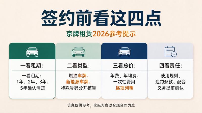 新能源京牌政策调整