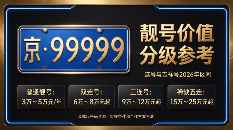 2026年北京京牌照闲置指标展示